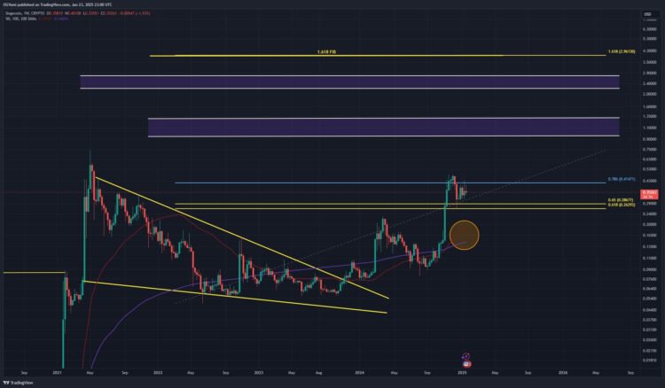 Think Dogecoin Has Topped Out? Two Factors That Say ‘No Way’