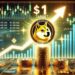 Expert Sets $1 Target For Dogecoin Once It Breaks A Multi-Year Trend – Details