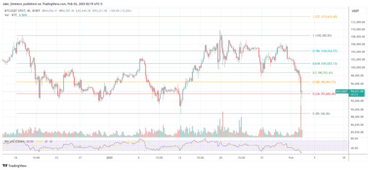 Bitwise Predicts ‘Violent’ Surge Amid Trump’s Tariffs