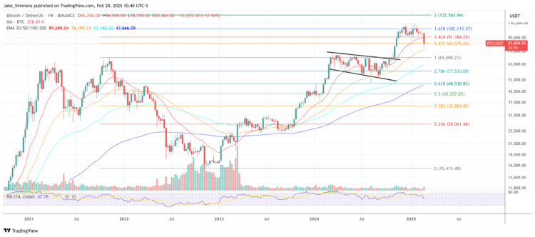 Bitcoin, Altcoins Rebound As US Inflation Cools: Downtrend Over?