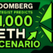 Ethereum Price at Risk? Bloomberg Strategist Predicts $1,000 ETH Scenario