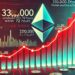 330,000 Ethereum Withdrawn From Exchanges In 72 Hours – Supply Squeeze Incoming?