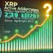 XRP Active Addresses Hit Highest Level Since April 2023 – Will Price Follow?