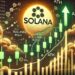 Solana Tags Upper Bollinger Band For First Time Since ATH — Is Momentum Returning?