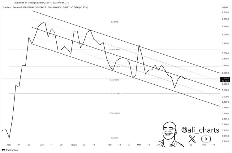 Cardano Could Drop To $0.54 If This Support Gives Out, Analyst Says