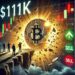 Bitcoin Smashes Past $111K, But Are Traders About to Dump?