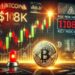This Chart Warns Bitcoin Momentum May Be Running Out, Here’s Why