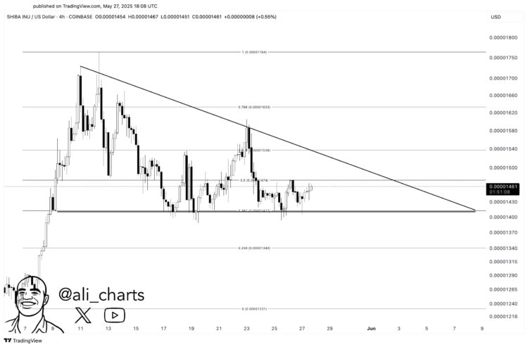 Shiba Inu Trapped Inside Triangle: 17% Move Incoming?