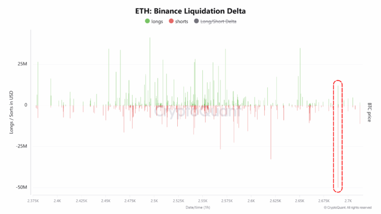 Ethereum Breakout Squeezes Shorts and Stirs Up Big Traders