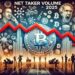 Bitcoin Sees Largest Net Taker Volume Drop Of 2025 – Traders React To Trump-Elon Clash