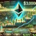 Ethereum Holds Key Range Support After Pullback – Bulls Eye $3,000 Level