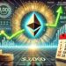 Ethereum Consolidates As Momentum Builds – Analyst Has $3K In Sight For June