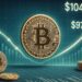 Bitcoin Tests Critical $104K Support – Eyes On $97K If It Breaks