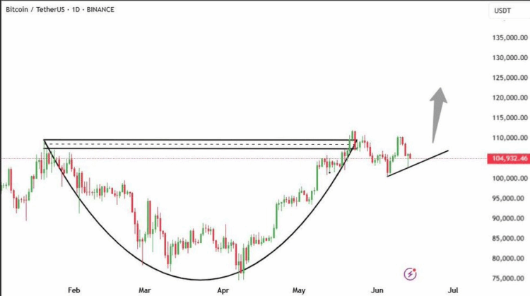 Japanese Firm Metaplanet Surpasses Coinbase With 10,000 BTC in Treasury Holdings