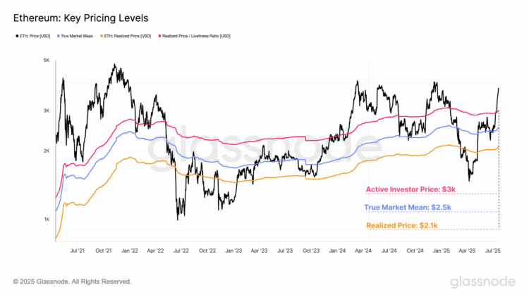 When Will Ethereum Turn Overheated? Report Says Watch This Level