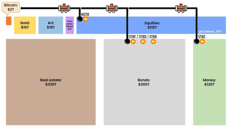 Strategy’s STRC stock challenges US Treasuries with higher yield