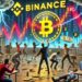 Binance Targeted For Alleged Market Manipulation