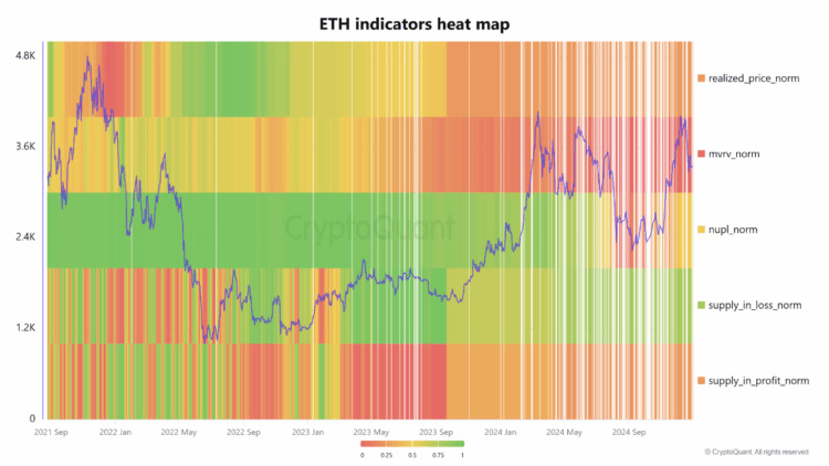 Ethereum Price Eyeing A Breakout? On-Chain Analysis Places Short-Term Target At $4,800