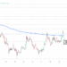 Is The Dogecoin Bottom In? Confluence Of Signals Says Yes