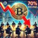 70% Decline In Corporate Crypto Treasury Buying: What’s Going On?