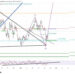 XRP Faces Critical $2.97–$3 Resistance Zone, Wave 3 Or Deeper Correction?