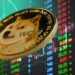 Dogecoin Price Could Break Into Double-Digit Rally From This Fibonacci Level