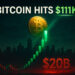 Bitcoin Reclaims $111K as Traders Predict Rally for Top Altcoins like Bitcoin Hyper