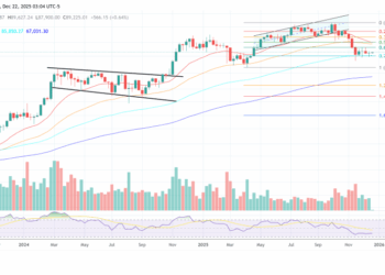 Galaxy Predicts Bitcoin At $250,000 In 2027, Chaos In 2026
