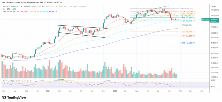 Galaxy Predicts Bitcoin At $250,000 In 2027, Chaos In 2026