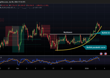 Bitcoin Hits $92.5K as Spot ETF Inflows Boost Market Sentiment