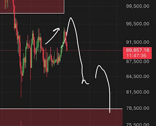 Why The Bitcoin Price Could Crash Another 20% To $76,000 Soon