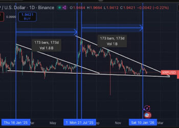 What Happens If This Historical Trend Plays Out Again
