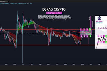 XRP Completes ‘Super Guppy Compression’ Against Bitcoin, Next Target Emerges