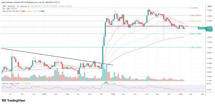XRP Ledger Congestion Could Burn 1 Billion Coins A Year: Developer