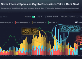 Gold, Silver Steal The Spotlight As Crypto Hype Fades On SocMed