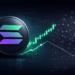 Solana Price Jumps, But Network Adoption Remains Weak