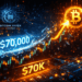 Bitcoin Back Above $70K – Is the Bear Market Over and Will $HYPER Follow?