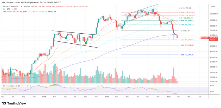 Bitcoin Hashrate Recovery Signals Next Rally, Expert Says