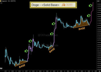 Dogecoin’s Third Time Breakout Could Send Price On 2,000% Rally To $2