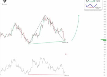 This Ethereum Hidden Bull Divergence Says Price Will Rise Over 100% To Break $4,900 ATH