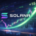Solana Company Stock Rises on Offering Loans on Staked SOL
