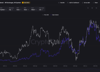 Ethereum Open Interest Plunges: Cooling Off Or Cracks Forming?