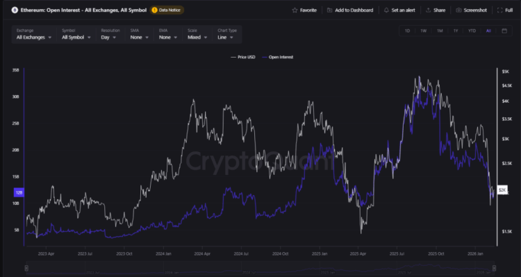 Ethereum Open Interest Plunges: Cooling Off Or Cracks Forming?