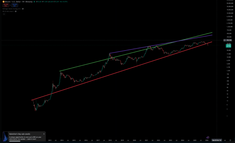XRP Set To Dethrone Bitcoin Within 6 Years, Entrepreneur Says