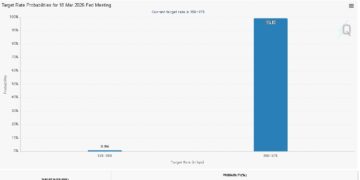 Trump Urges Immediate Fed Rate Cut, Adding Macro Pressure to Markets