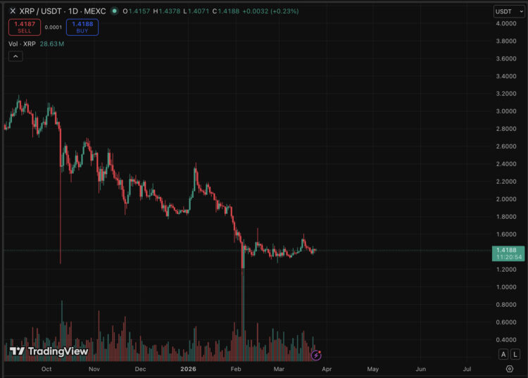 XRP Price Prediction: Is $10 Plausible?