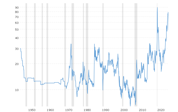 Stagflation 2.0: Today Gold Surges, Oil Slips, Bitcoin Hyper Fills the Gap