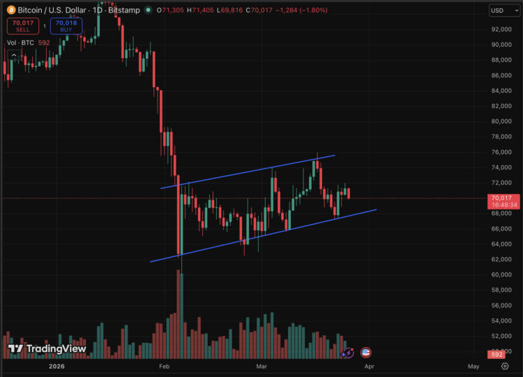 Bitcoin Price Prediction: Middle East Conflicts and BTC USD Chart Analysis