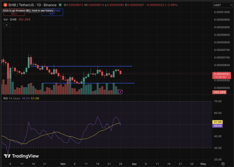 Shiba Inu Price Prediction: Breakout Flashing, Trendline to Break