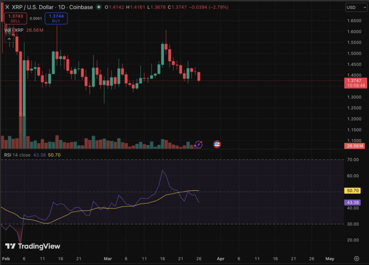 XRP Price Prediction: Ripple To Run Once Clarity Act Passes?